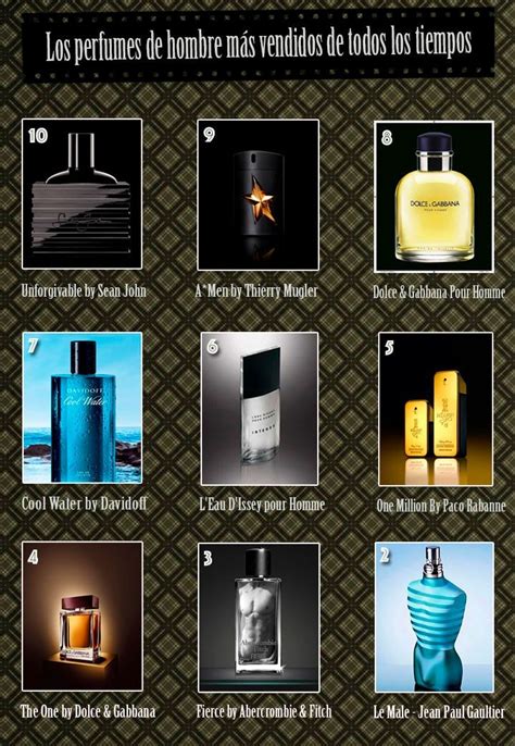 perfumes de hombres mas vendidos